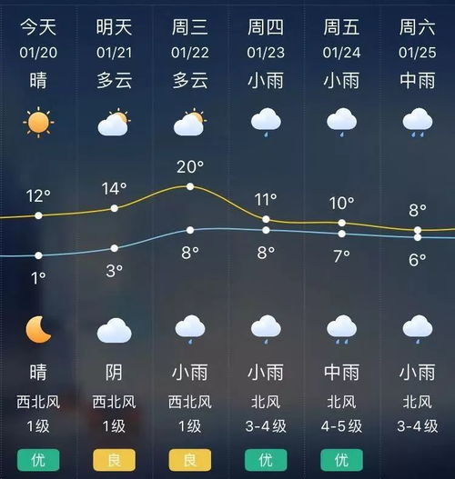 过年最担心的事情来了,下雨下到正月初六 最重要的是