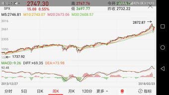 做基金定投如何做高抛低吸