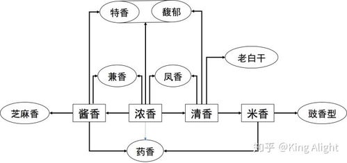 清香和雅香有什么區(qū)別  第1張