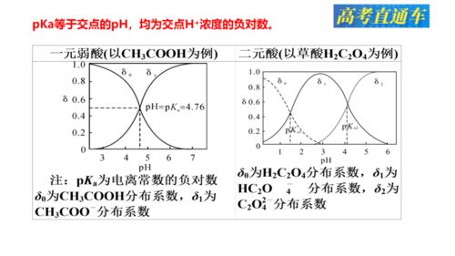 第7讲 电解质溶液图像题 