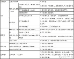 浙江水晶光电怎么样，本科校招投简历通过了工艺储备岗，工作强度大吗，薪资待遇怎么样，有夜班吗？