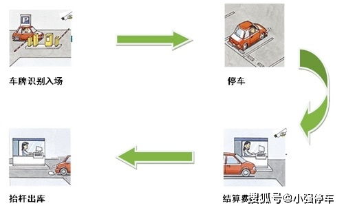 上海停车收费标准和规定(天意停车场收费标准)