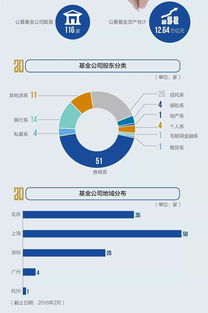 谁能讲讲股票和基金，如果要买的话，是怎样的一种流程？