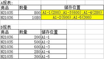 去哪里可以找到上市公司的三大报表，要详细步骤；还有在哪里可以找到外国上市银行的三大报表，也要详细步骤