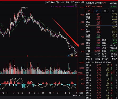 股份公司赎回自己的股票，可以不注销吗？