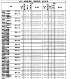 山东三本院校汇总，山东一本二本三本分数线