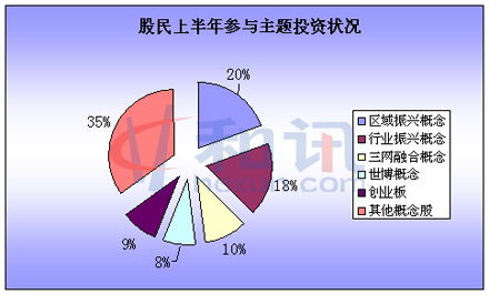 下半年股票哪些板块好投资