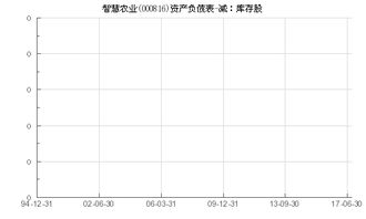 股票000816智慧农业属于什么行业概念股