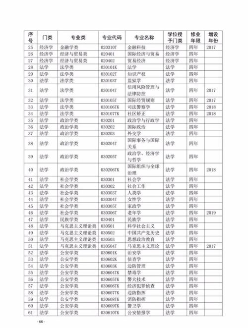 2020年版本科目录(图2)