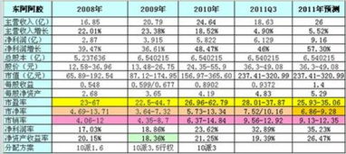 什么是股票的基本面，基本面分析技巧有哪些