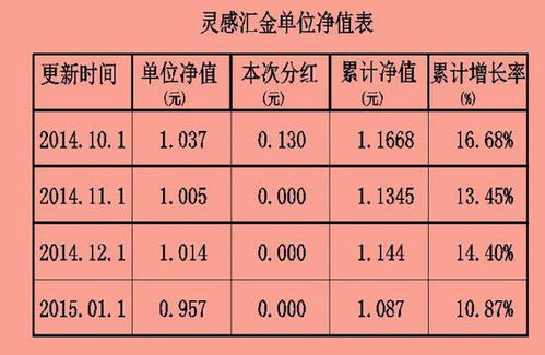 基金的累计收益和持仓收益有什么区别