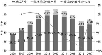 期指和现货贴水说明什么？