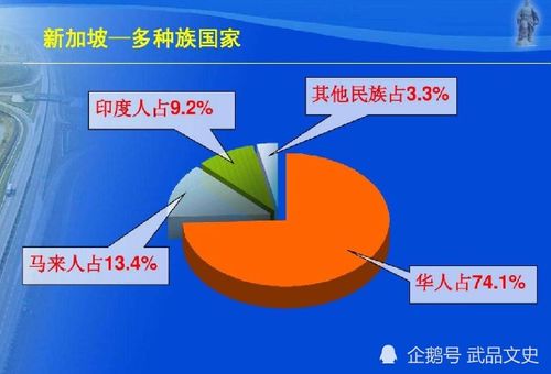 除了中国,世界上还有2个国家也说汉语,去那基本不存在语言障碍