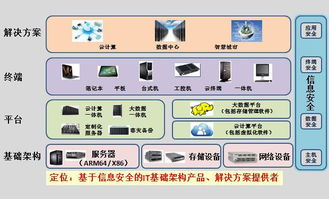 长城电脑下周走势如何？