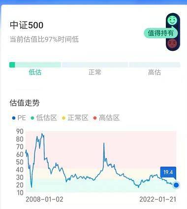 现在沪深300和中证500哪个更具定投价值