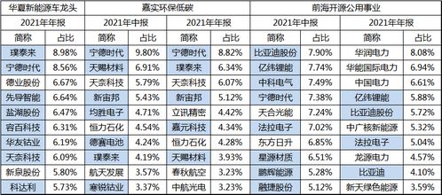 虎落平阳还是大势已去,新能源车还能投吗