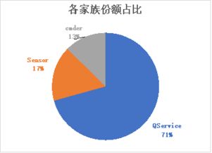 查重结果显示限用背后的原因及应对措施