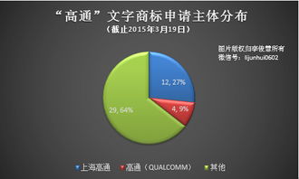 美国高通到底是家什么公司啊？