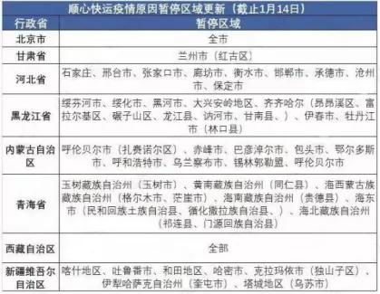 各个快递运费价格表（各快递运费价格表2021） 第1张