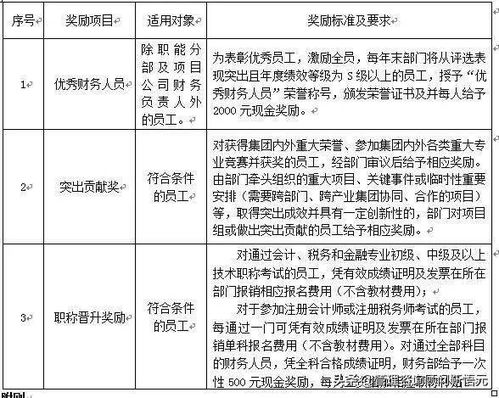 财务部是负责什么事的？对公司有什么用？麻烦各位告诉我下，我做PP T！谢谢！详细点的