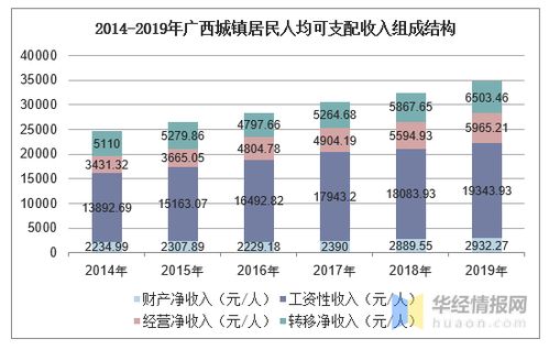 广西人均年收入多少