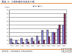 金融危机哪行投资比较安全些？？？？？？