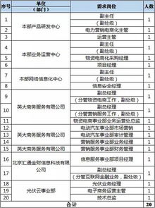 国家电网公司提出公司力争2022年全面建成“一强三优”现代公司？