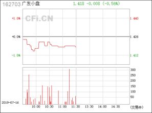 2008年七月份买的广发小盘和广发稳健各五万现在能拿多少钱