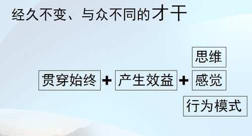 找到天赋才干是一个人成功的决定性要素 上