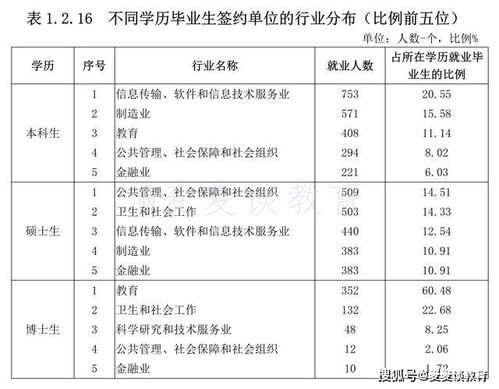 山大就业信息网(山东大学毕业生就业去向)