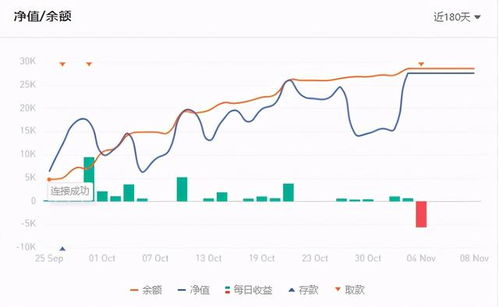 真正厉害的交易员都不做分析预测的吗？如何从一个分析师向操盘手转变？跪求正解...