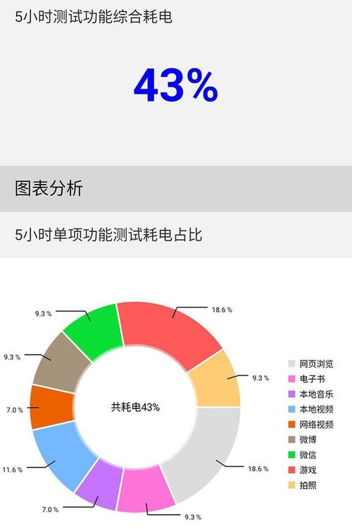 论文查重攻略：几稿后你的论文能脱颖而出？