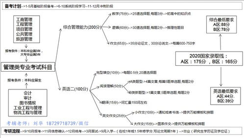 2022苏州吴江在职研究生报考条件考试安排专业院校收费,是否需要报个考前辅导班 新科教育