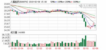 终于知道为什么人福医药的员工都买该公司股票