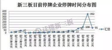 IPO停牌理由