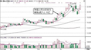 股票南玻A上一次冲到13.68元的时候可不可以理解为是在试盘，试盘之后又飘摇下跌。