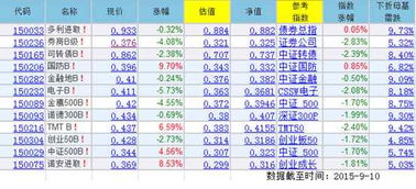 如果股市不好的情况下，分级式基金基金公司能把所有份额改成稳健型的嘛？