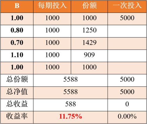 个人投资基金 股票比例是多少合适