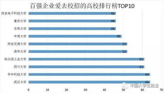 现代企业为何要进行校园招聘