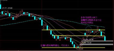 金风科技33.5的成本价买入，请问高手后市如何操作？