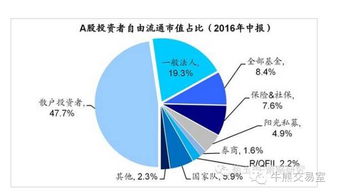 [经验共享] 散户的优势在哪里？