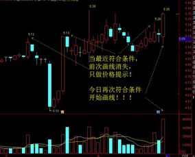 通达信倍量阳k线上做个笑脸