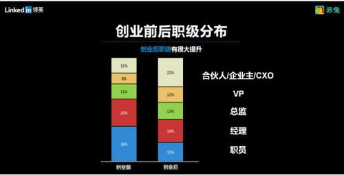 LinkedIn的报告说天蝎座和天秤座的人最喜欢创业 