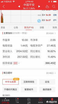 为什么peg值为1，股票定价就是合理的。