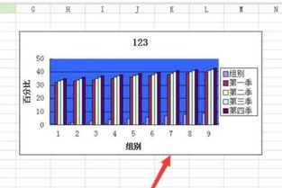 excel中插入的图表外边框怎样去掉 