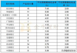 宁波银行结构性存款业务是什么样的？