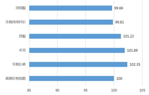 年底冬装大清仓,羽绒服价格维持低位