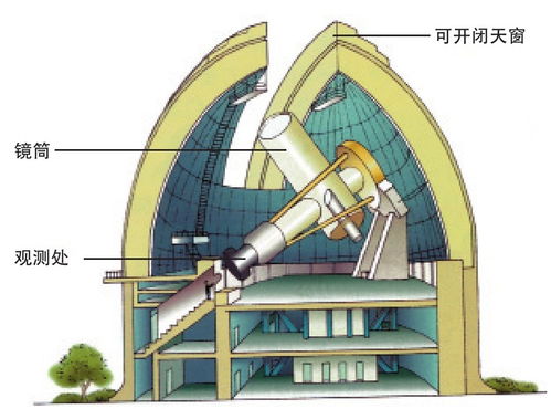 天文台冷知识，天文台科普(天文台百科)