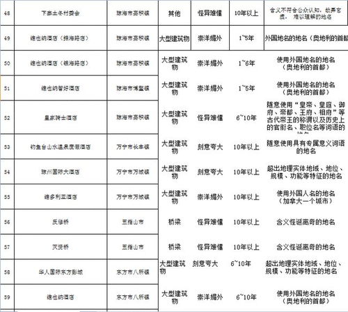 维也纳酒店需改名 海南民政厅回应了