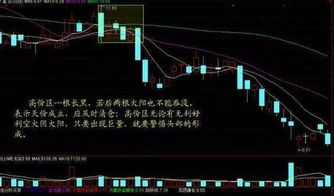 求一股票公式 当日 最低价为10日均线上的%1之内 量比1.5-2之间